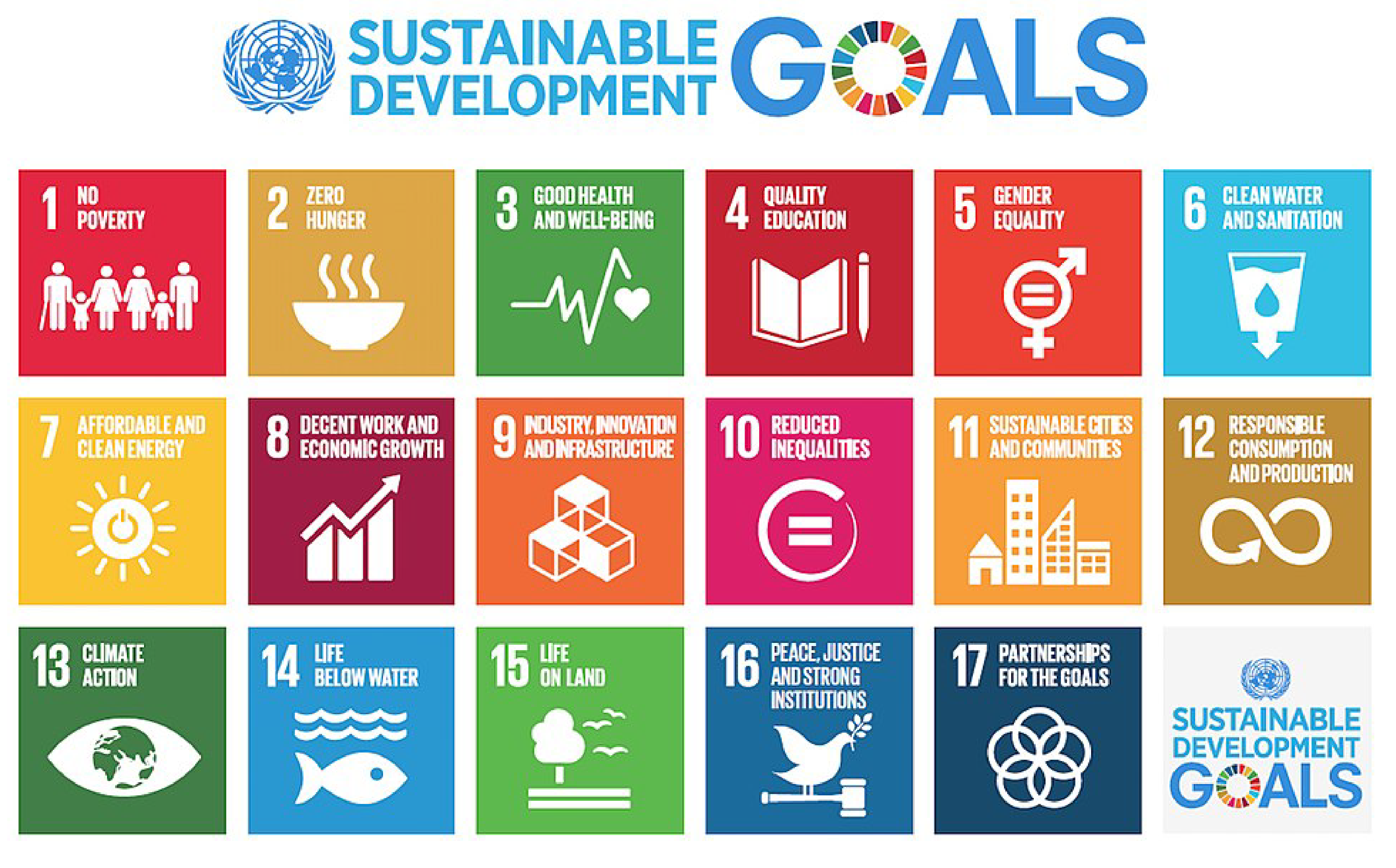 The Sustainable Development Goals, adopted on 25 September 2015 as a part of the 2030 Agenda.
